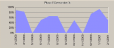 image\report_statistics_phase_ii_conversion.gif
