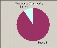 image\report_statistics_pie_new_starts.gif