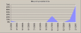 image\report_statistics_missed_appt_percent.gif