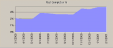 image\report_statistics_past_complete_percent.gif