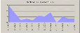 image\report_statistics_patients_per_day.gif