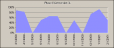 image\report_statistics_phase_ii_conversion.gif